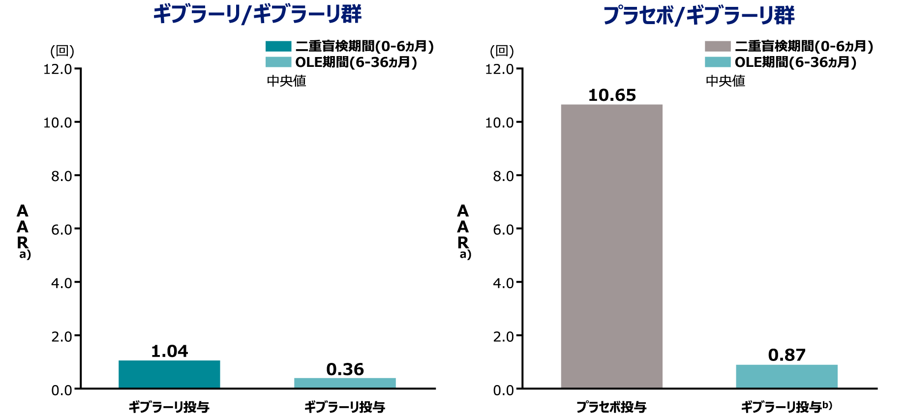 ポルフィリン症複合発作のAAR（FAS）